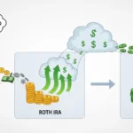 Do I Have to Pay Tax on My Roth IRA?